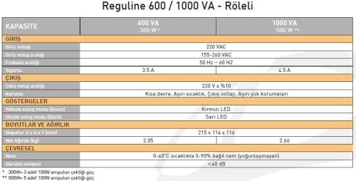 TUNÇMATİK Reguline 600VA TSK2918 REGULATÖR VOLTAJ DUZENLEYICI GERİLİM DÜZENLEYICI  - Regülator ürünleri tekmarshop.com'da